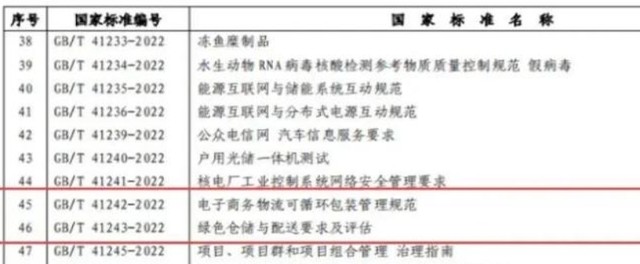 电商产品包装标准_包装电商标准产品是什么_包装电商标准产品有哪些